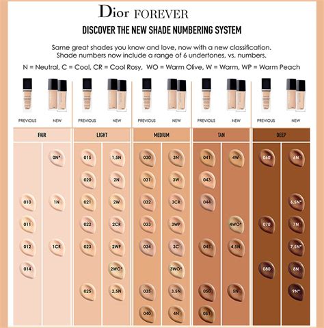 dior foundatios|dior foundation shades explained.